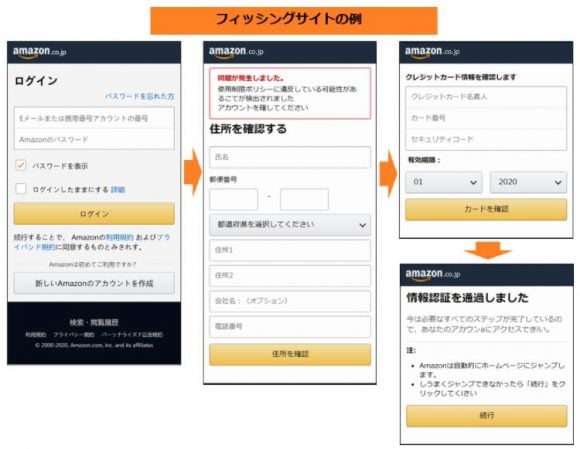 フィッシングサイト例