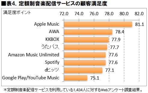 ICT総研