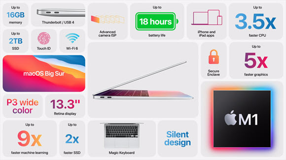 AppleEvent MacBook Air