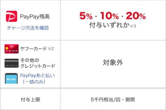 PayPayお得