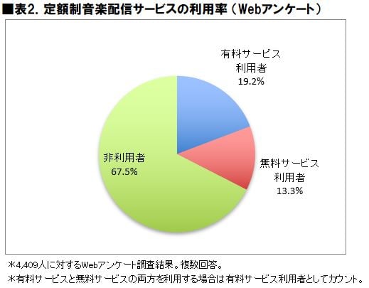 ICT総研