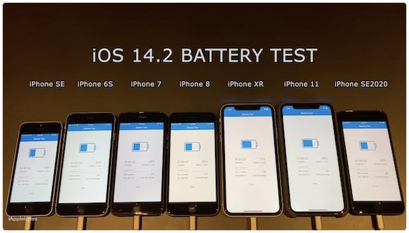 iOS14.2 RC バッテリーテスト