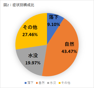 iPhone機種別による故障原因