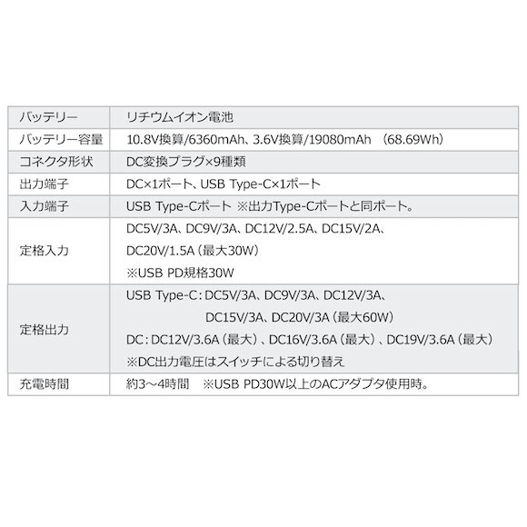 Sanwa supply 700-BTL047_04