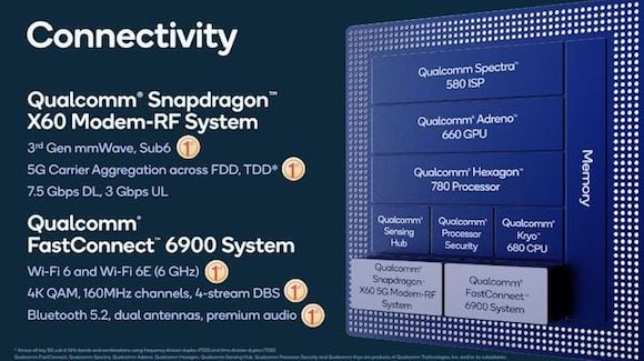 Snapdragon 888_2