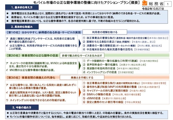 総務省「携帯電話料金の低廉化に向けた二大臣会合」
