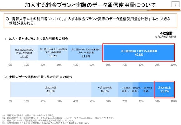 総務省「携帯電話料金の低廉化に向けた二大臣会合」