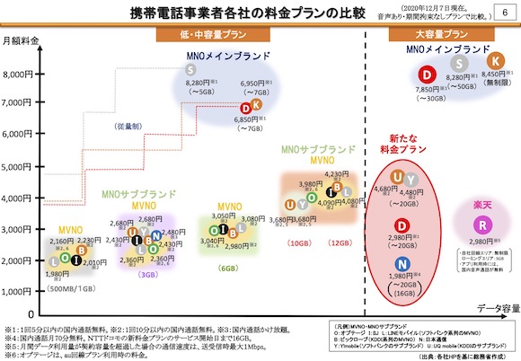 総務省「携帯電話料金の低廉化に向けた二大臣会合」