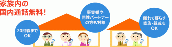 ドコモ-ファミリー割引1