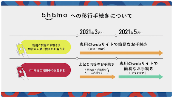 NTTドコモ ahamo 発表会