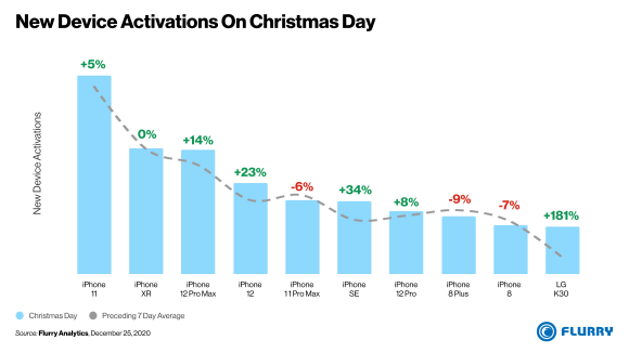 Flurry Analytics