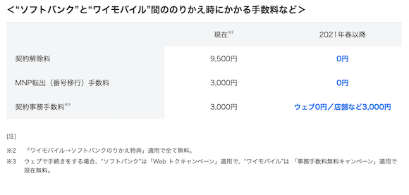 softbank announce 20201209
