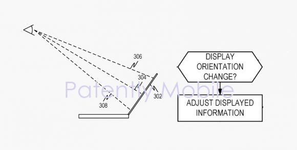 Microsoftの視線に合わせて表示を補正する特許の画像