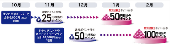 Apple Pay cedyna pointup
