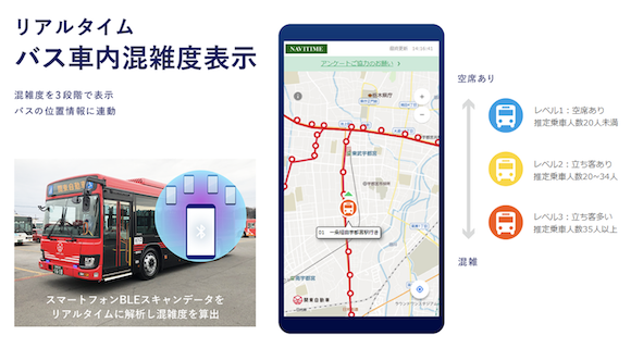 BLE bus tracking_1