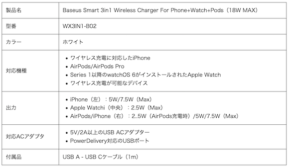Baseus Smart 3in1 Wireless Charger