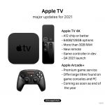 Apple TV 6th gen