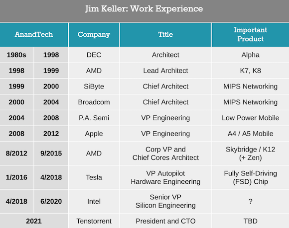 Jim Keller career