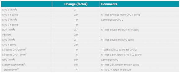 M1 vs A14 die_2