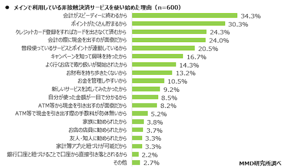 MMD研究所「2021年1月　スマートフォン決済（非接触）の満足度調査」