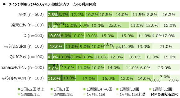 MMD研究所「2021年1月　スマートフォン決済（非接触）の満足度調査」