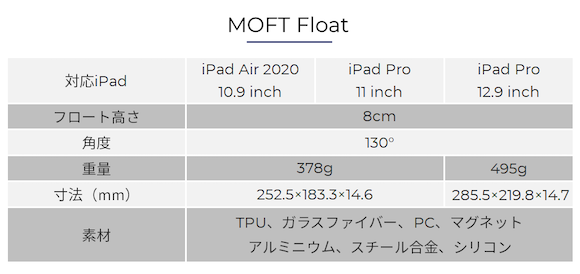 MOFT Float
