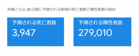 Google予測数