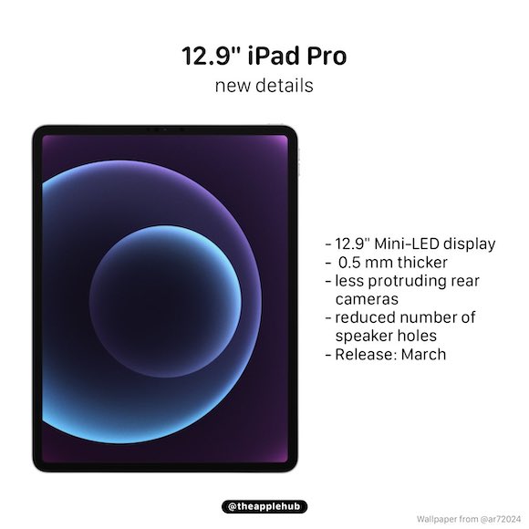 iPad Pro 129 mini LED