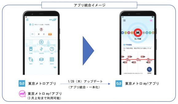 東京メトロ アプリ