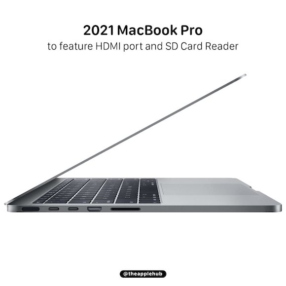 MacBook Pro 2021 sd and hdmi