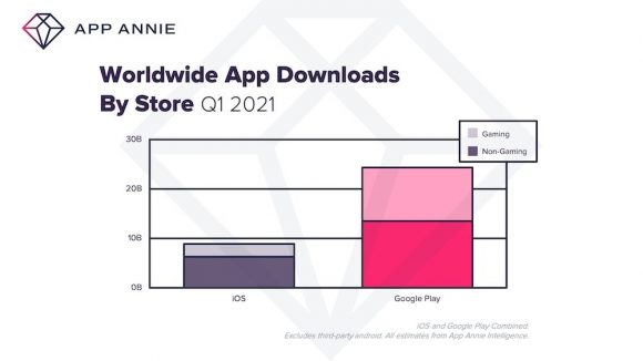 2021年第1四半期のアプリのダウンロード数