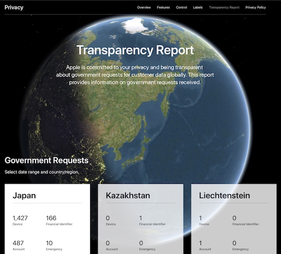 Apple 透明性レポート 2020年上半期