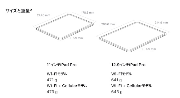 Apple iPad Pro 2020年モデル
