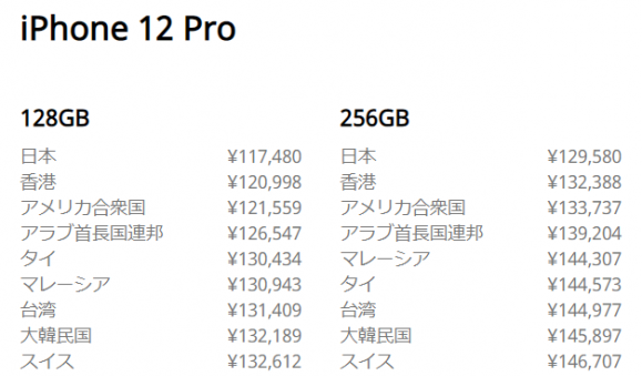 iPhone12 Pro Price