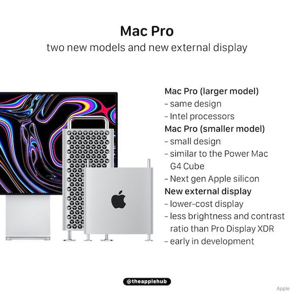 New Mac Pro AH 0519