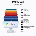 New iMac AD