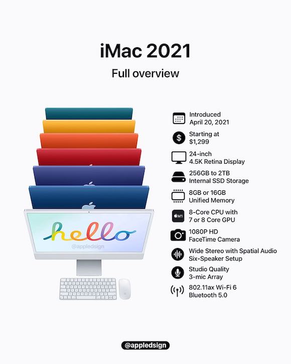 New iMac AD