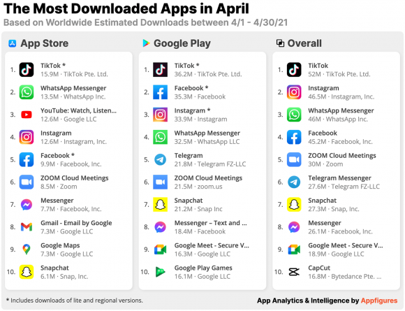 most-downloaded-apps-april