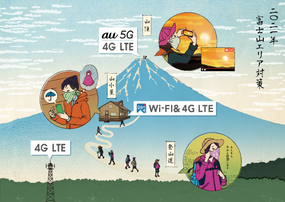 富士山頂でauの5G通信が利用可能に