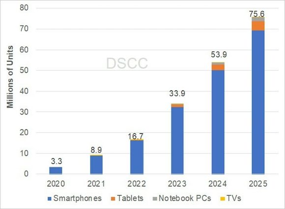 DSCC 0616