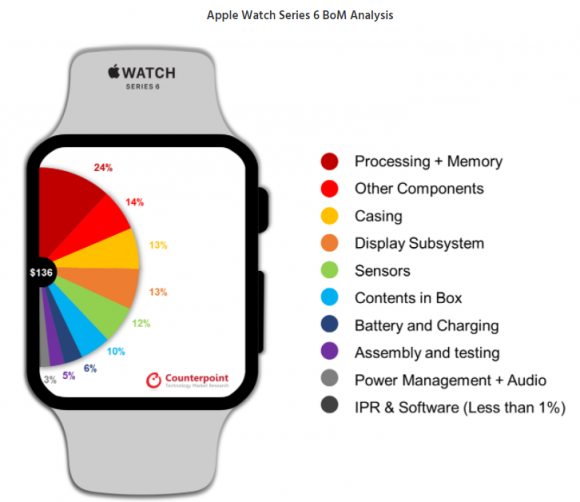 Memory on apple watch 6 new arrivals