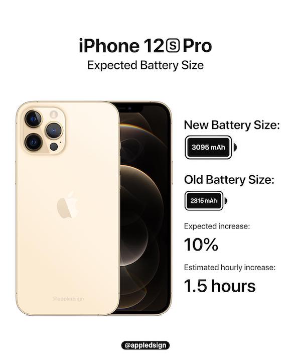 iPhone12s Pro 13 Pro battery AD