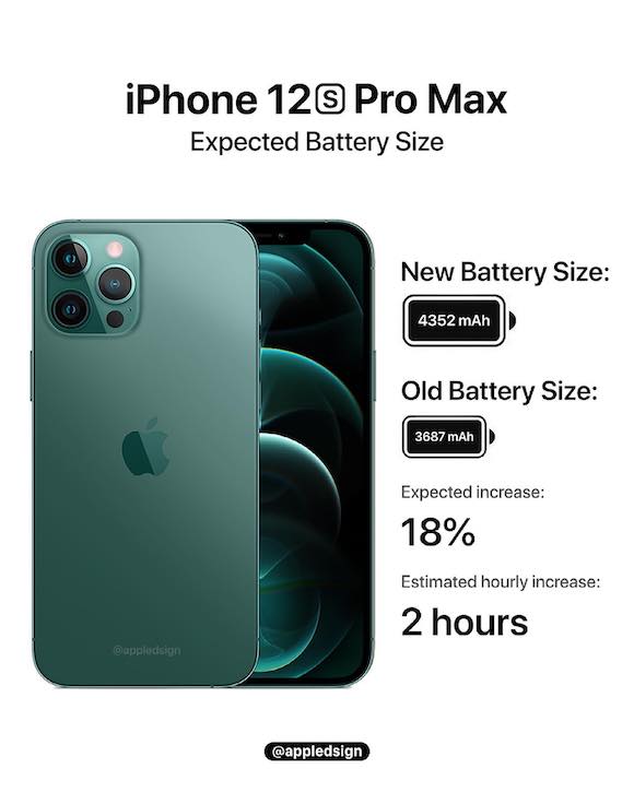 iPhone13 Pro Max battery AD