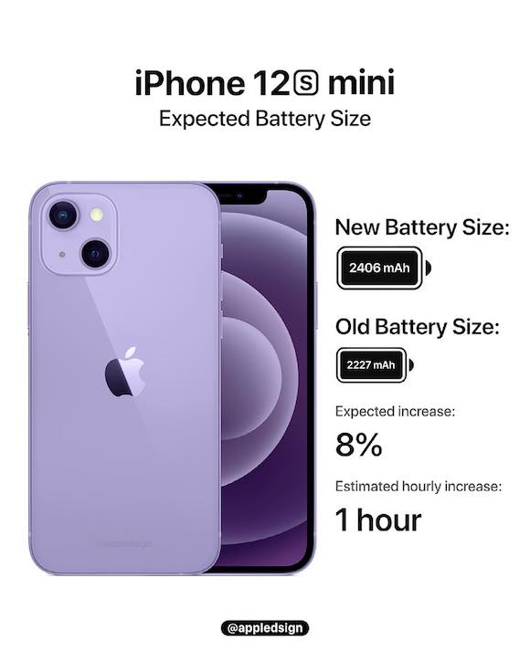 iPhone13 mini battery AD