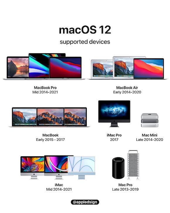 macOS 12 supported device AD