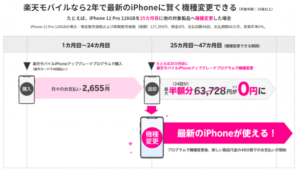 楽天モバイルの「iPhoneアップグレードプログラム」で128GBのiPhone12 Pro Maxを購入した場合の例