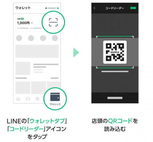 PayPay加盟店でLINE Payを利用する方法-1