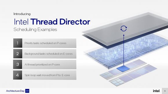 IntelのThread Directorの画像