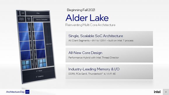 IntelのAlder Lakeの画像