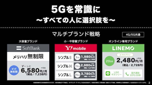 SoftBank ソフトバンク 5G